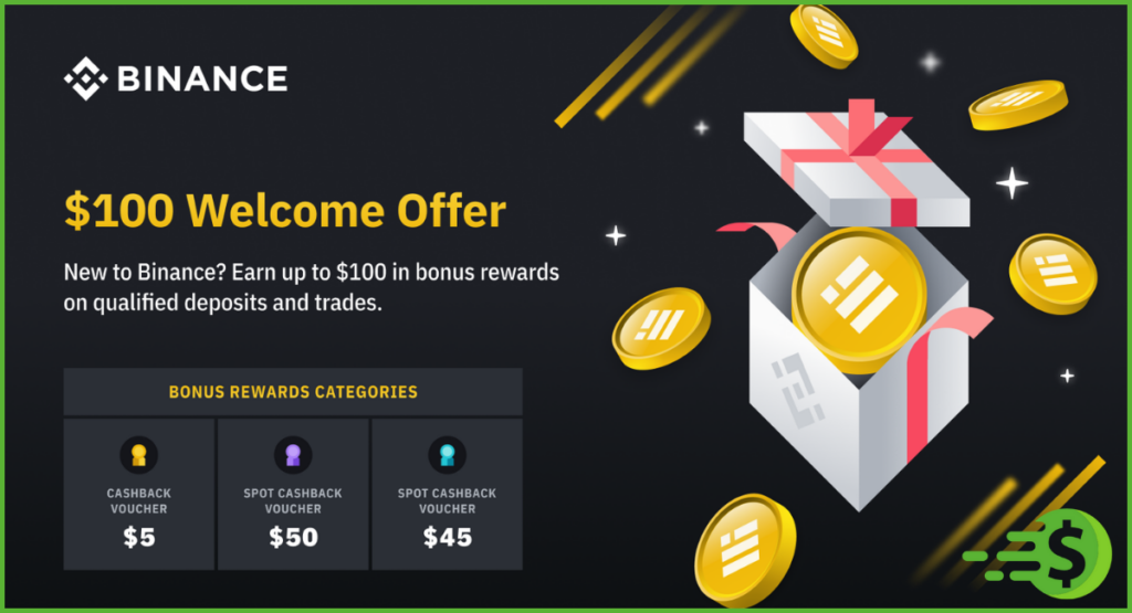 Binance-Referral-Code-Benefit