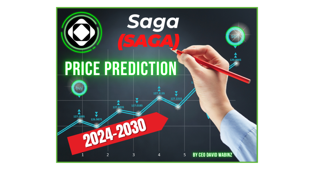 SAGA Price Prediction