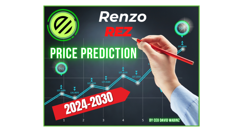 Renzo REZ Price Prediction
