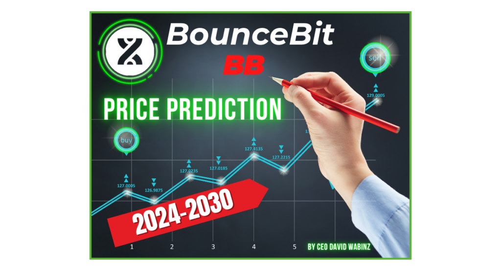 BounceBit (BB) Price Prediction
